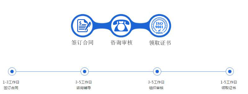 ISO9001認(rèn)證流程