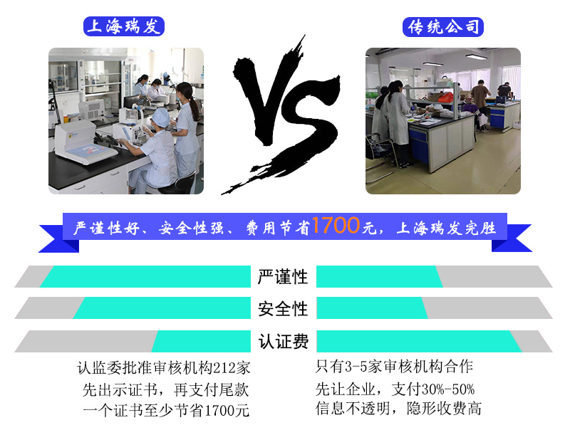 cpc認證優勢