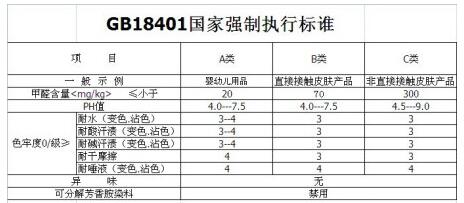 服裝執行標準中GB18401-2010是什么意思