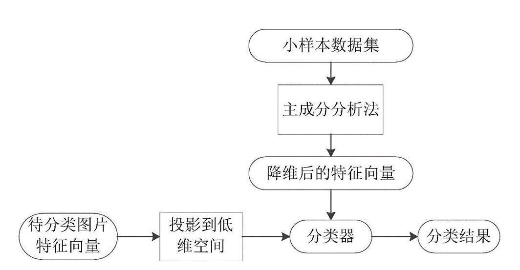 成分分析方法是什么