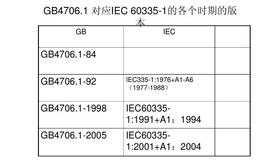 GB4706主要檢測哪些內容